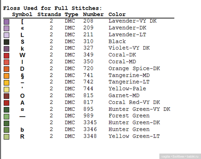 Цветы во всей красе — Схемы вышивки крестом: фото узоров (фото 2)