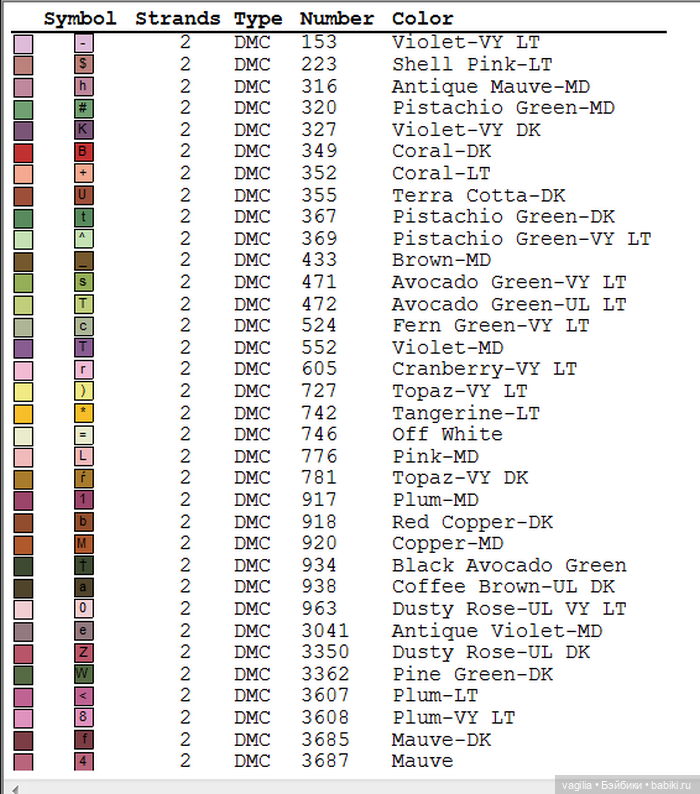 Цветы во всей красе — Схемы вышивки крестом: фото узоров
