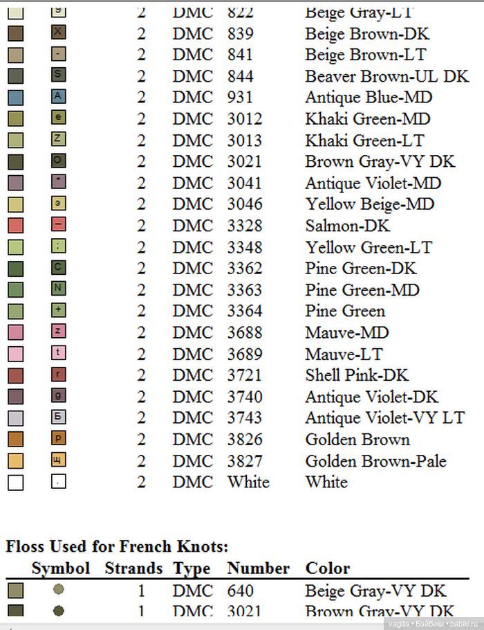 И снова цветы — Схемы вышивки крестом: фото узоров