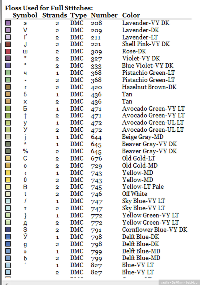И снова цветы — Схемы вышивки крестом: фото узоров