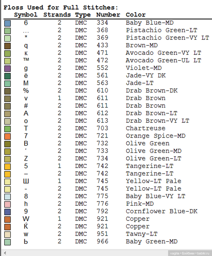 И снова цветы — Схемы вышивки крестом: фото узоров