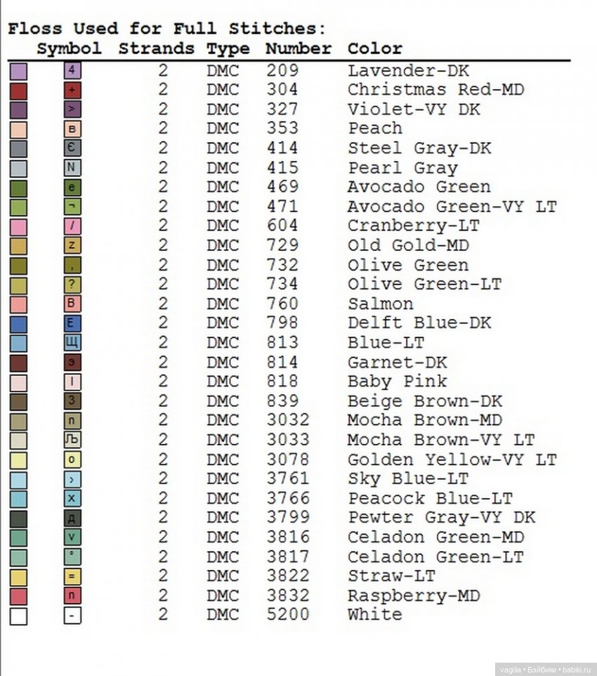 Вышивка для рукодельных шкатулок, коробок,мешочков сумочек и просто панно (фото 7)