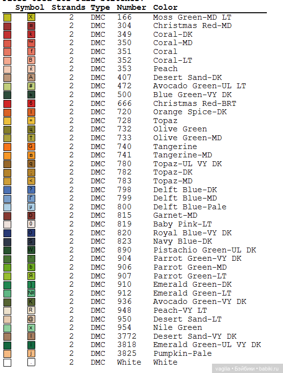 Сегодня много роз — Вышивка крестиком