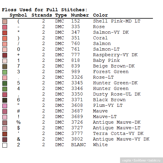 Симпатичный триптих с птичками