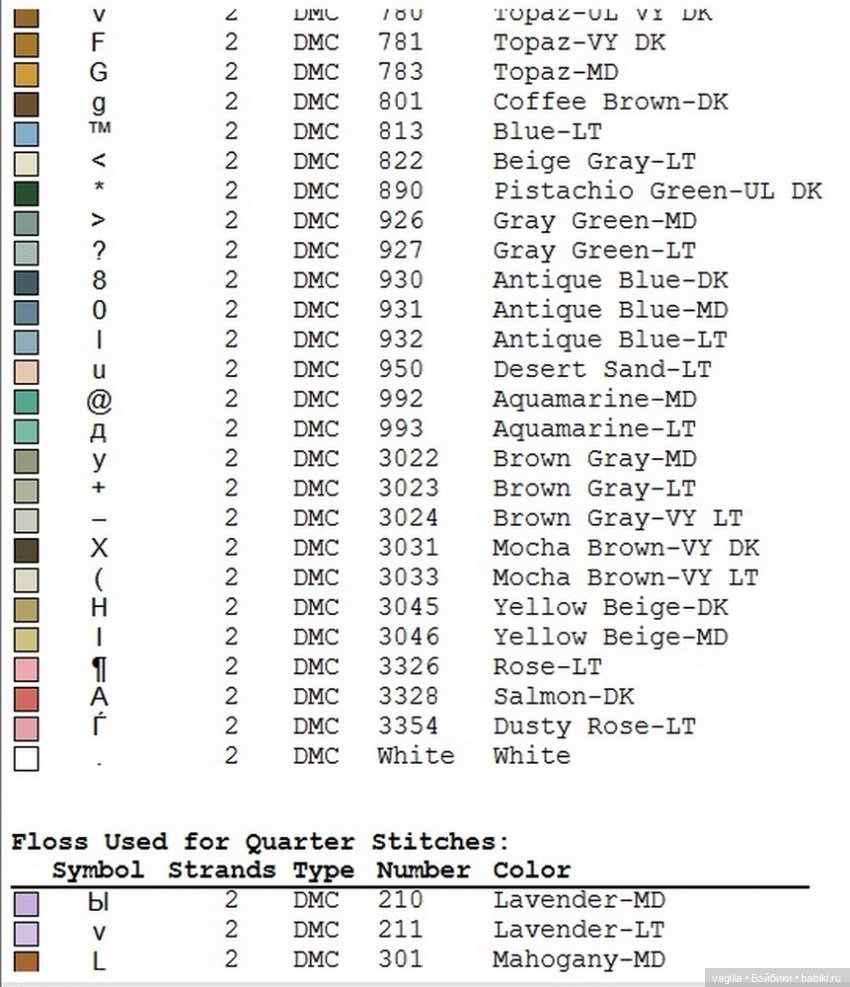 Вышивка для рукодельных шкатулок, коробок,мешочков сумочек и просто панно