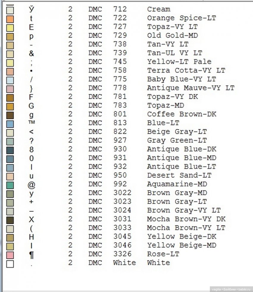 Вышивка для рукодельных шкатулок, коробок,мешочков сумочек и просто панно