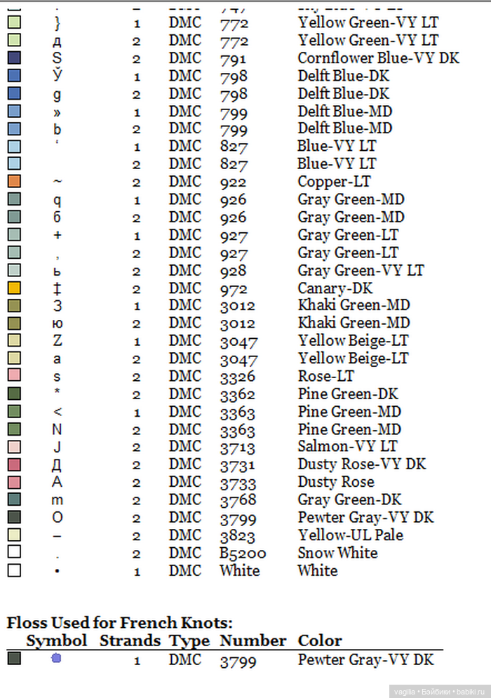 И снова цветы — Схемы вышивки крестом: фото узоров
