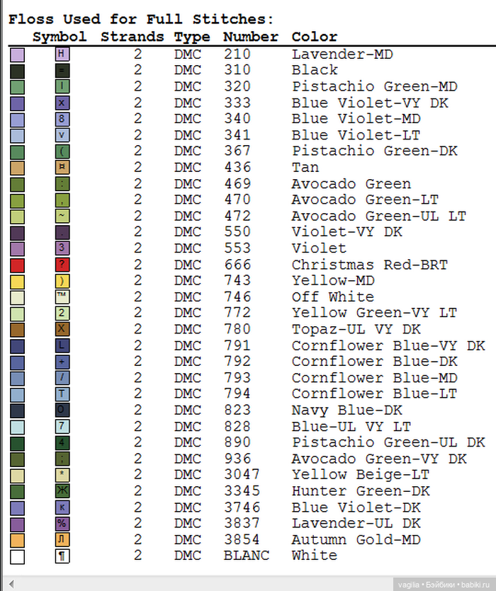 Симпатичный триптих с птичками