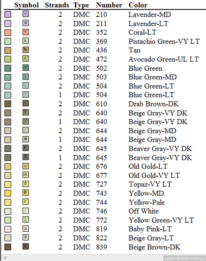 И снова цветы — Схемы вышивки крестом: фото узоров