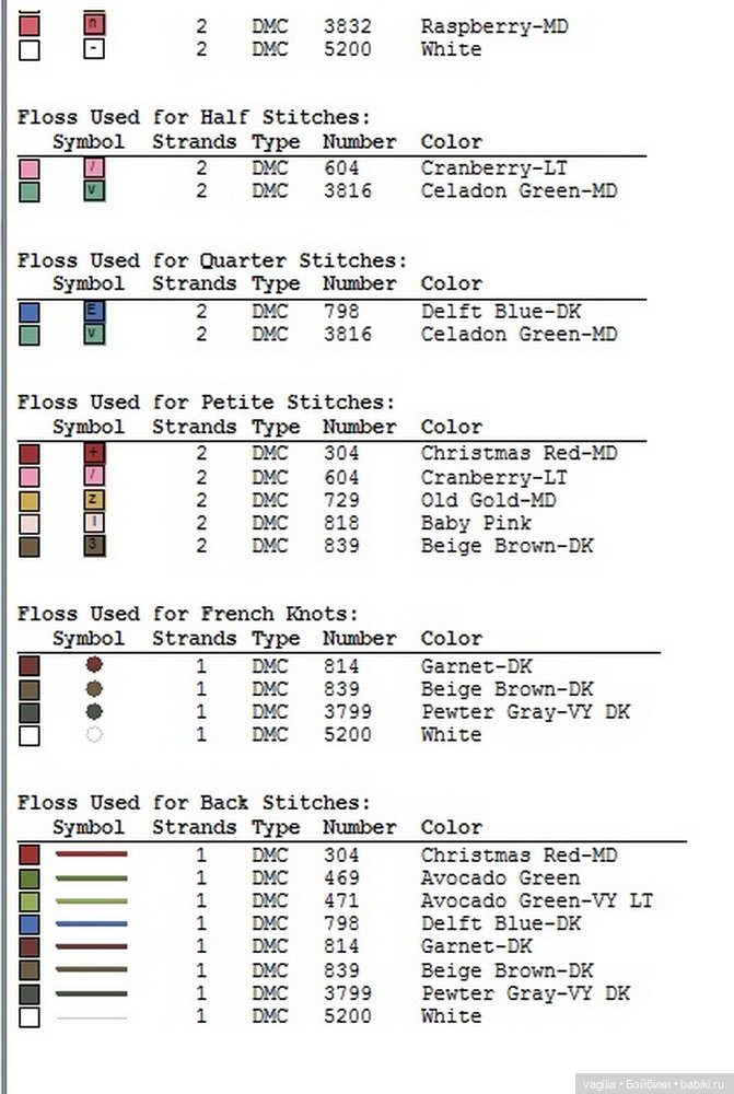 Вышивка для рукодельных шкатулок, коробок,мешочков сумочек и просто панно (фото 8)