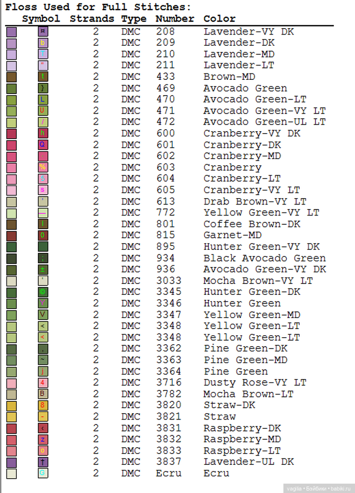 Сегодня много роз — Вышивка крестиком (фото 4)