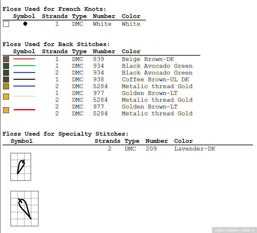 Сегодня много роз — Вышивка крестиком