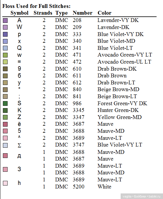 Сердечки — Схемы вышивки крестом: фото узоров