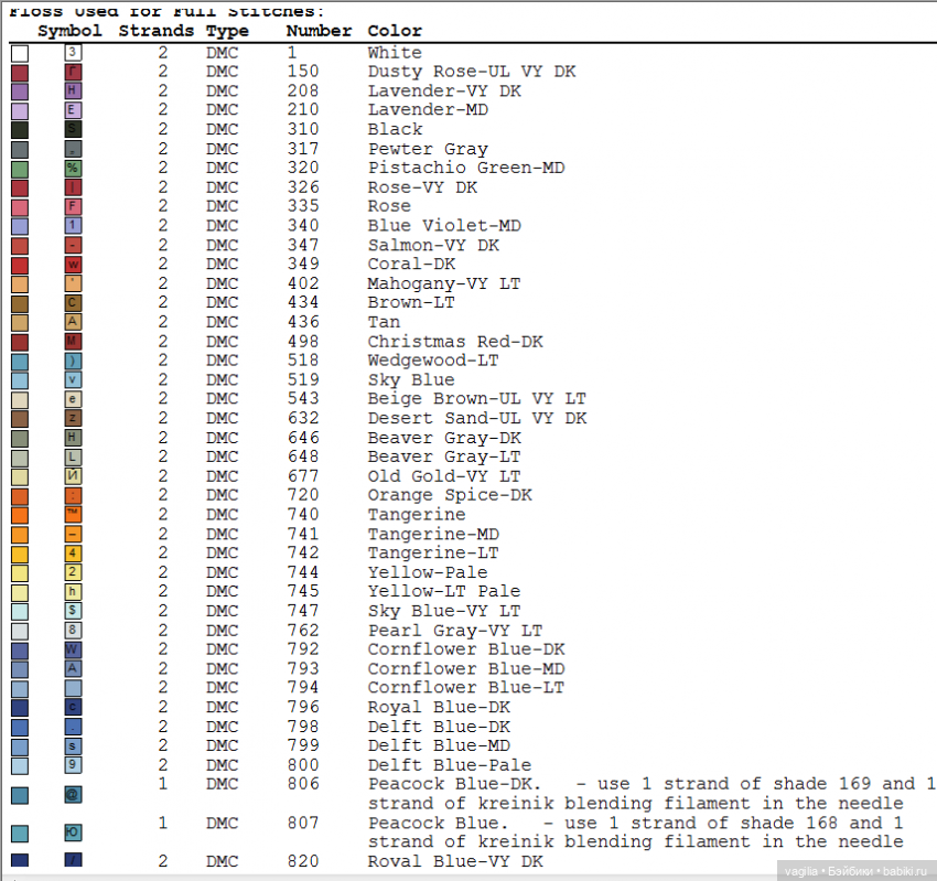 И снова микс крестиком — Схемы вышивки крестом: фото узоров