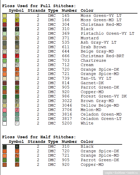 Роскошный микс крестиком — Схемы вышивки крестом: фото узоров