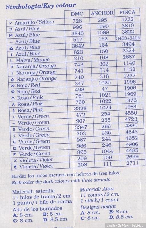 Бордюрчики крестиком — Схемы вышивки крестом: фото узоров