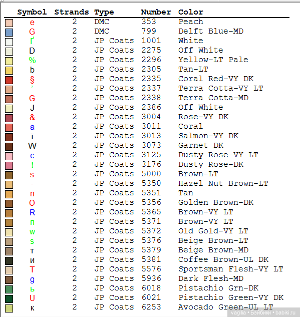 Мишка Тедди крестиком — Схемы вышивки крестом: фото узоров