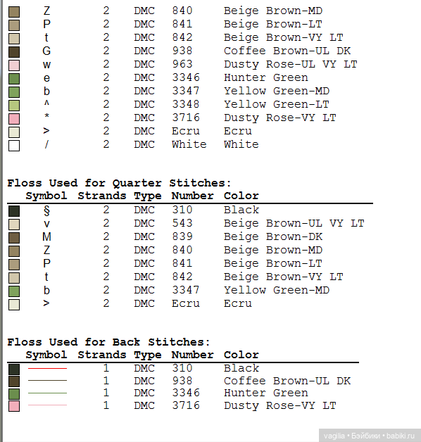 Мишка Тедди крестиком — Схемы вышивки крестом: фото узоров
