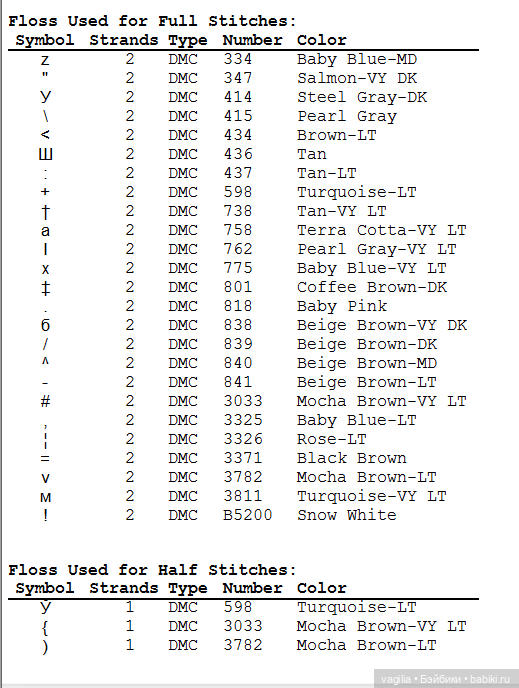 Котики крестиком — Схемы вышивки крестом: фото узоров (фото 5)