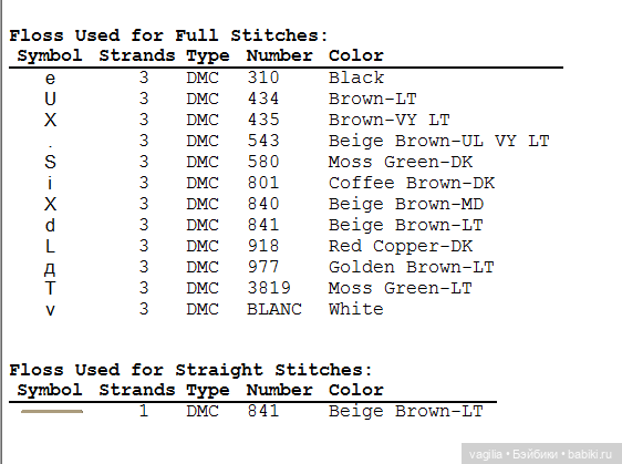 Котики крестиком — Схемы вышивки крестом: фото узоров