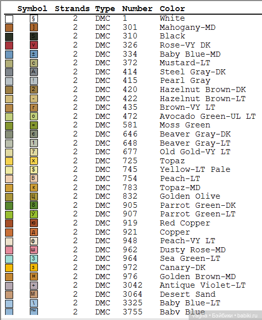 Детская вышивка крестиком