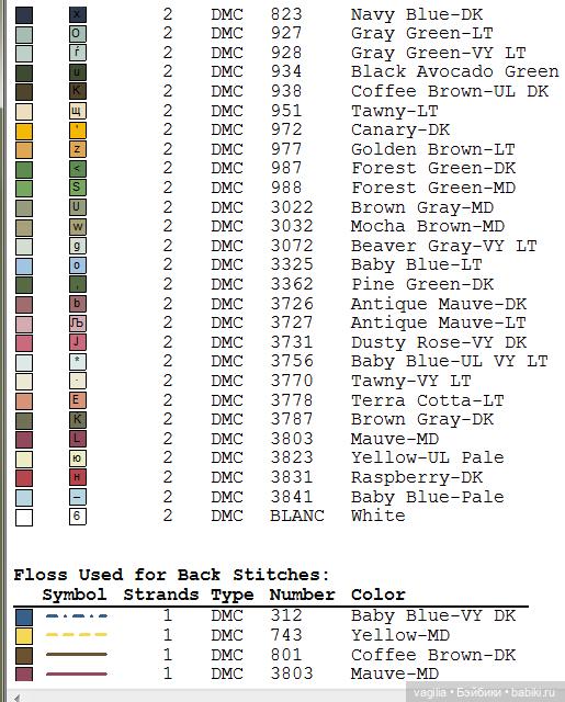 Детская вышивка крестиком