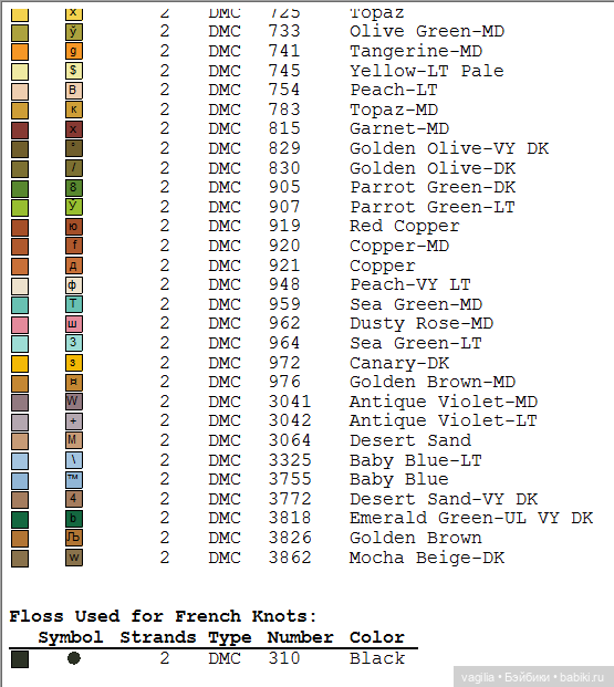 Детская вышивка крестиком