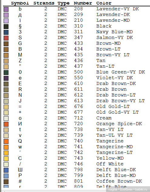 Мишка Тедди крестиком — Схемы вышивки крестом: фото узоров