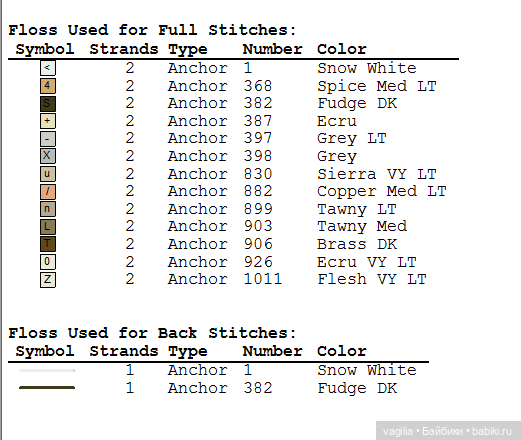 Котики крестиком — Схемы вышивки крестом: фото узоров