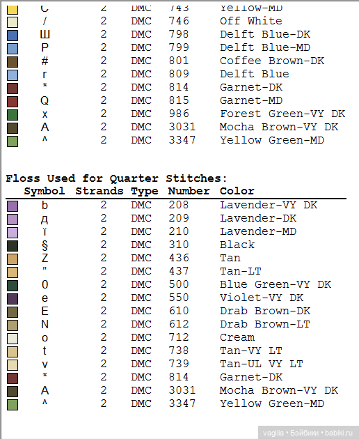 Мишка Тедди крестиком — Схемы вышивки крестом: фото узоров