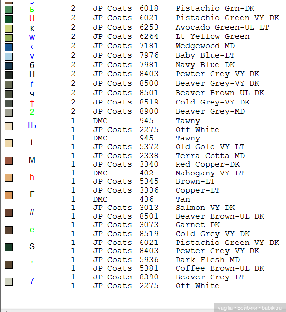 Мишка Тедди крестиком — Схемы вышивки крестом: фото узоров
