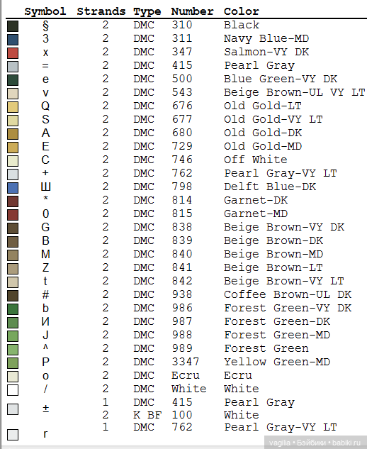 Мишка Тедди крестиком — Схемы вышивки крестом: фото узоров