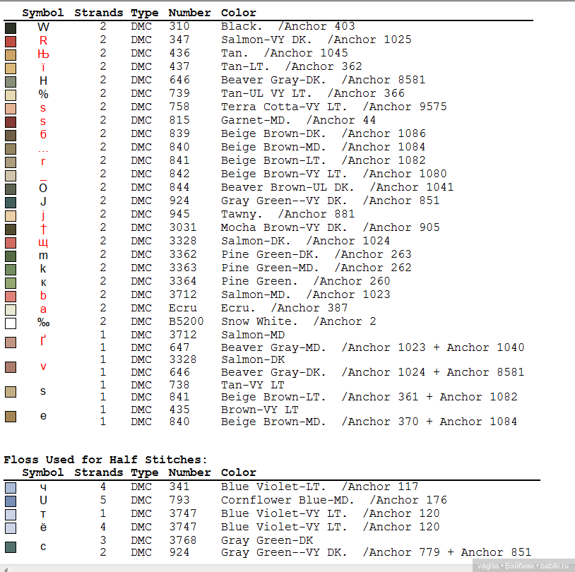 Котики. Вышивка крестиком