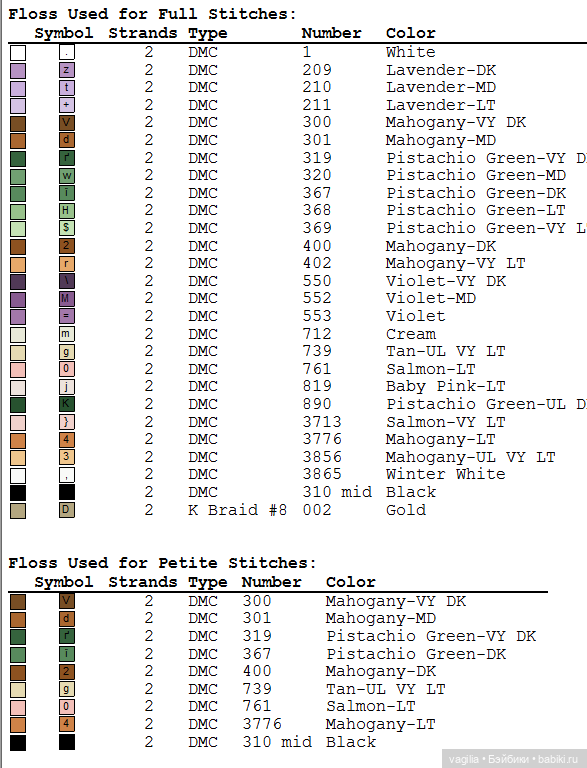 Котики 3 крестиком — Схемы вышивки крестом: фото узоров