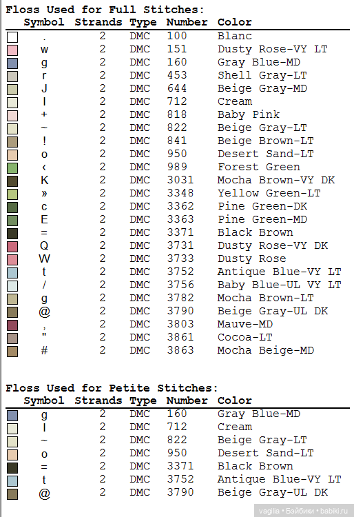 Котики 3 крестиком — Схемы вышивки крестом: фото узоров