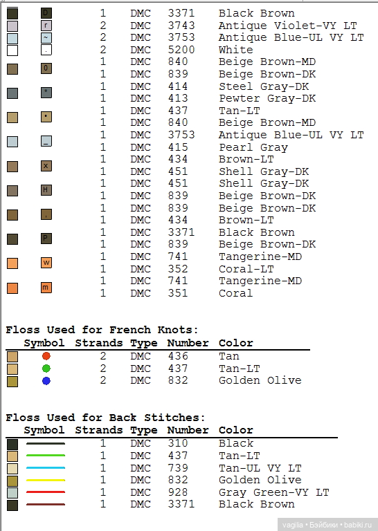 Котики. Вышивка крестиком