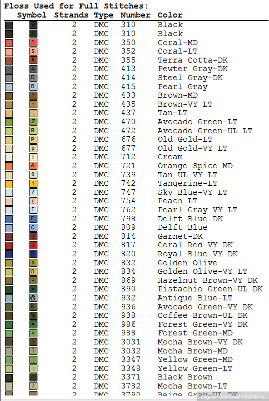 Котики 3 крестиком — Схемы вышивки крестом: фото узоров