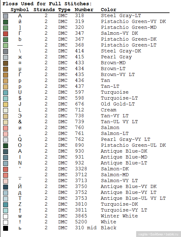 Котики 3 крестиком — Схемы вышивки крестом: фото узоров