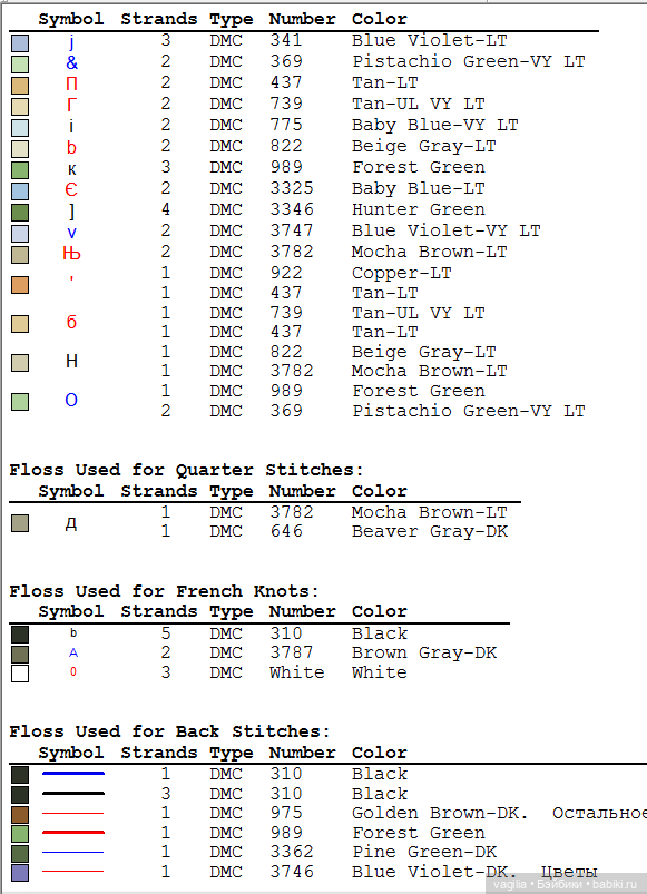 Котики 3 крестиком — Схемы вышивки крестом: фото узоров