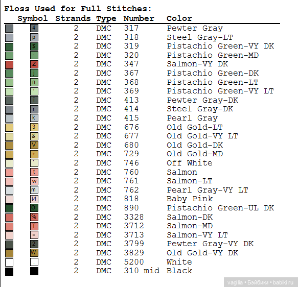 Котики 3 крестиком — Схемы вышивки крестом: фото узоров
