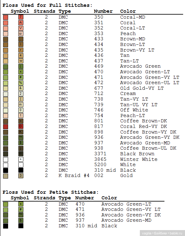 Котики 3 крестиком — Схемы вышивки крестом: фото узоров