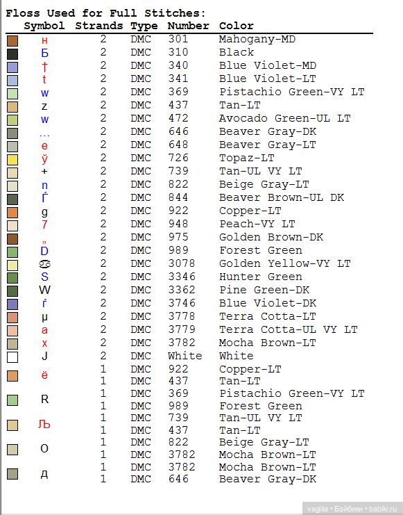 Котики 3 крестиком — Схемы вышивки крестом: фото узоров (фото 10)