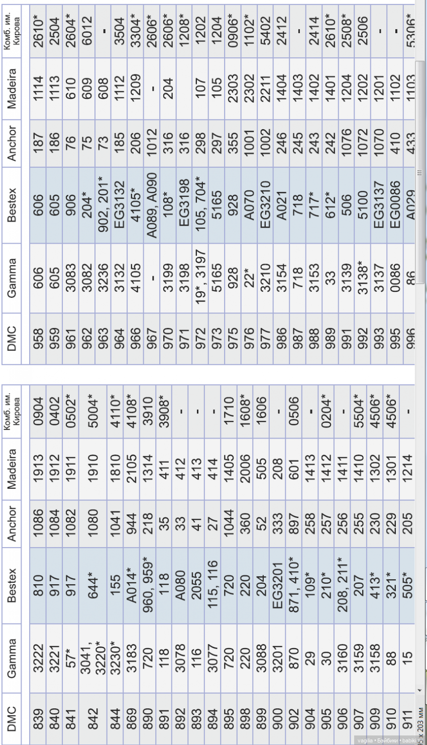 Сравнительные таблицы для мулине (фото 7)
