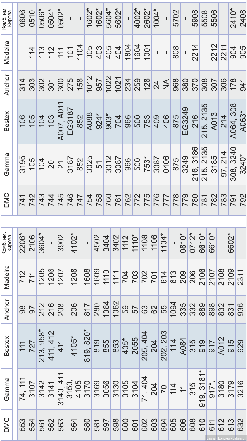 Сравнительные таблицы для мулине (фото 4)