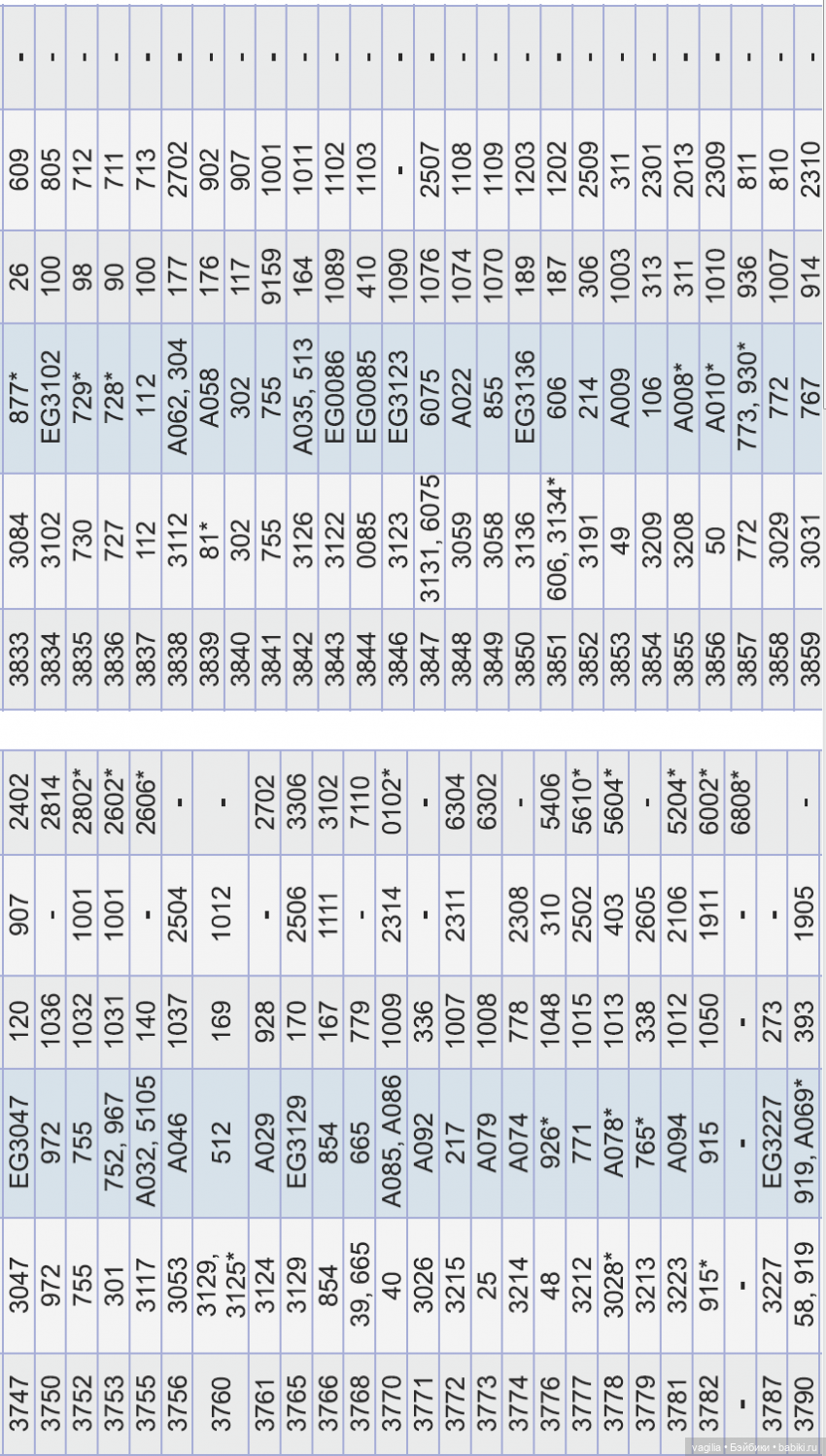 Сравнительные таблицы для мулине