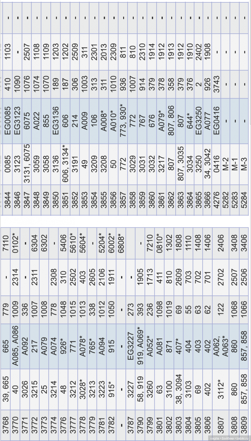 Сравнительные таблицы для мулине