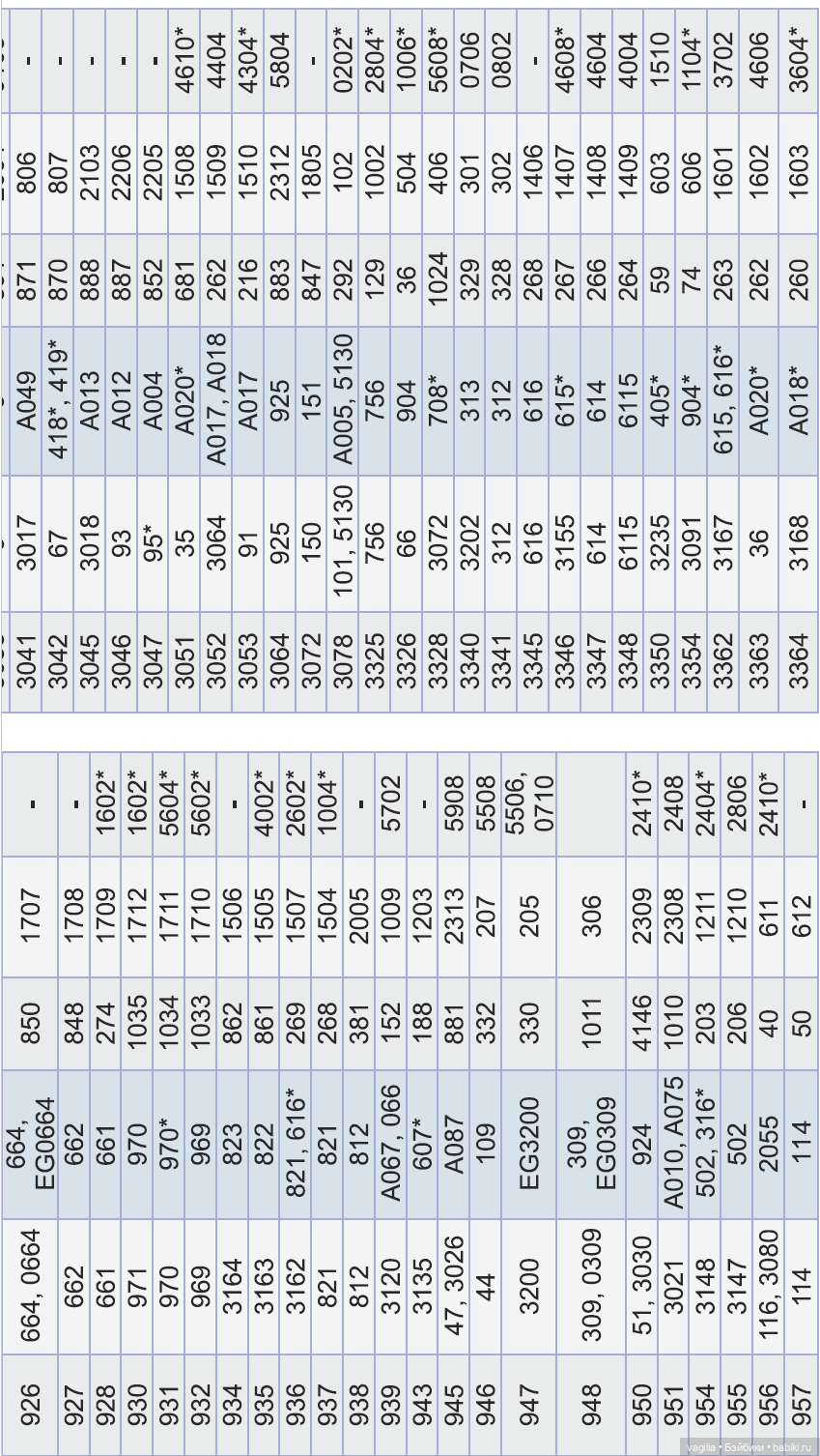 Сравнительные таблицы для мулине (фото 9)
