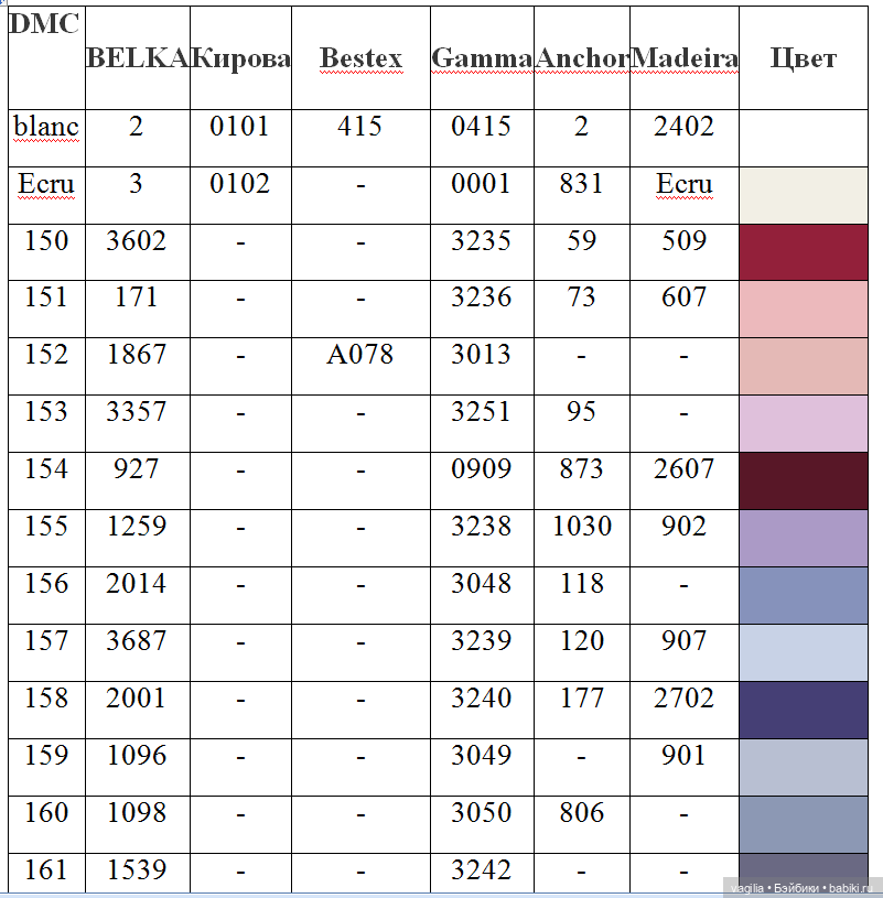 Ещё одна таблица с мулине