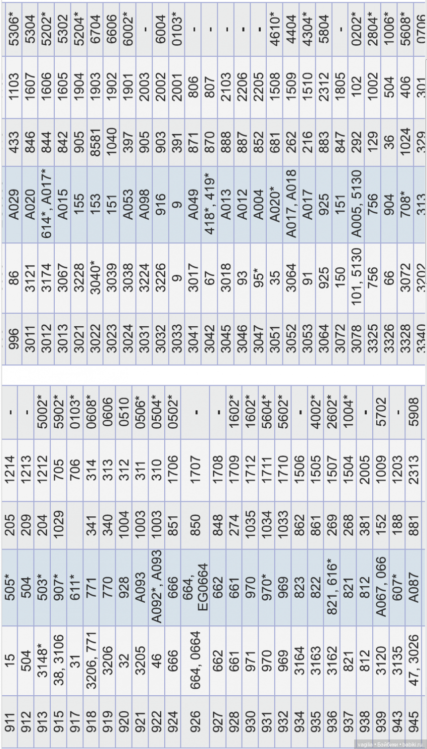 Сравнительные таблицы для мулине (фото 8)