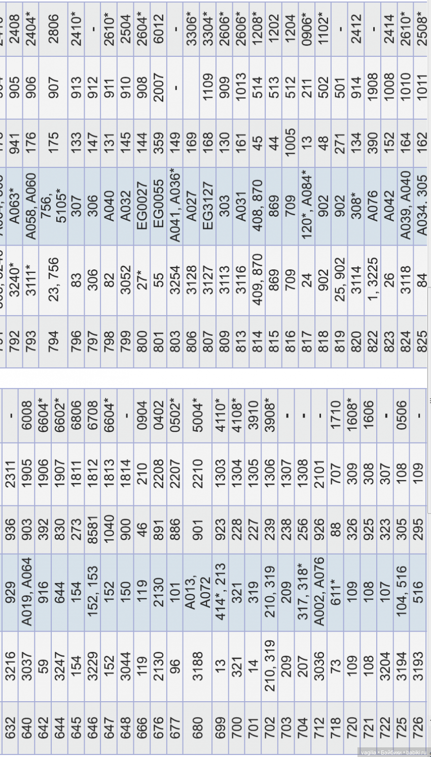 Сравнительные таблицы для мулине (фото 6)